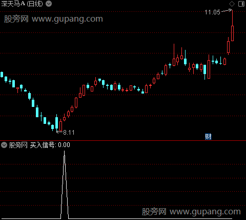 抄底信号+MACD之买入信号选股指标公式