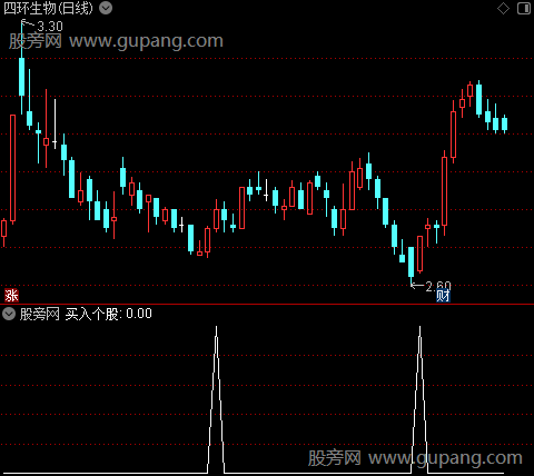 抄底信号+MACD之买入个股选股指标公式