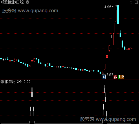 通达信高盈亏比选股指标公式