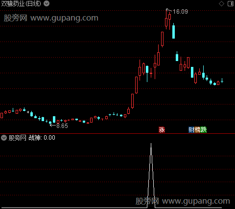 战神之战神选股指标公式