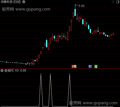 暴均之选股指标公式