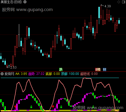 通达信敌我争霸指标公式