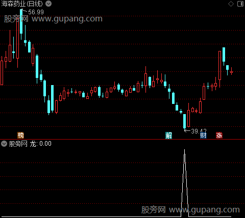 通达信圣龙抄底选股指标公式