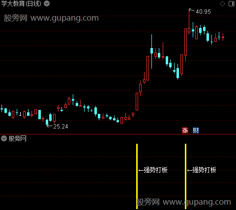 通达信强势打板指标公式