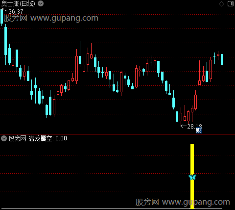 通达信潜龙腾空指标公式