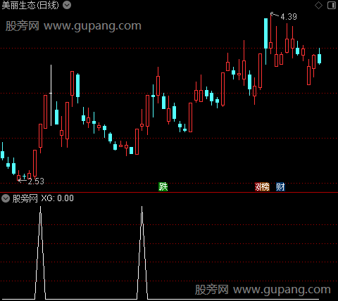 敌我争霸之选股指标公式