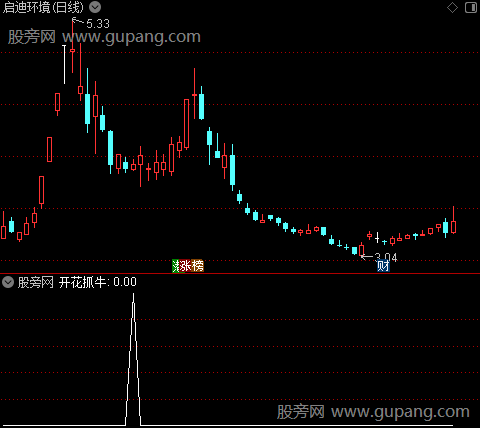通达信开花抓牛选股指标公式