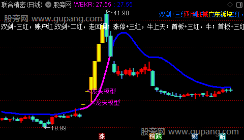 通达信神秘机构组合主图指标公式