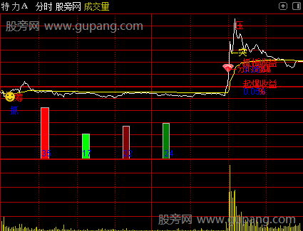 通达信新AI分时雷达主图指标公式