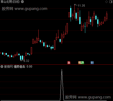 强势狙击之强势狙击选股指标公式
