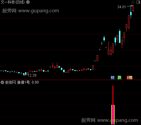 通达信涨停1号指标公式