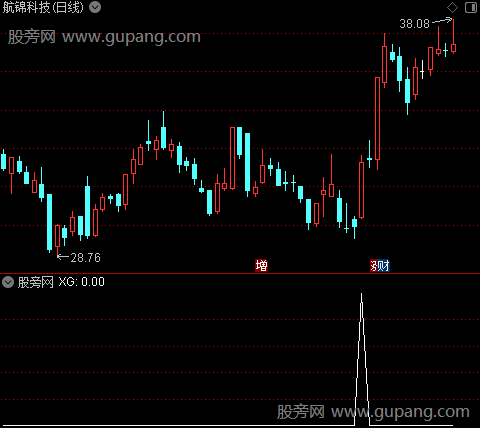通达信进场飞龙选股指标公式 通达信进场飞龙选股指标公式