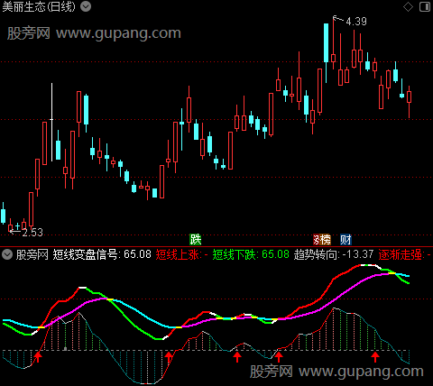 通达信尾进明早出挣指标公式