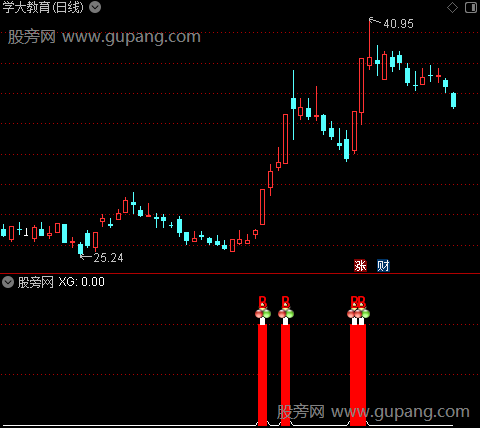 通达信骑龙战法指标公式