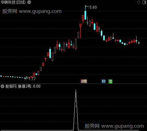 涨停2号之选股指标公式