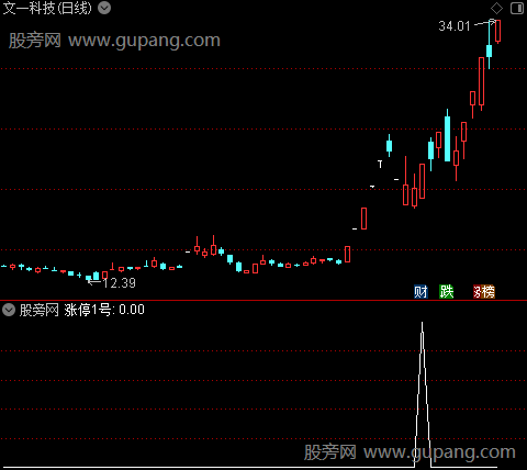 涨停1号之选股指标公式