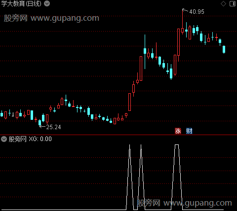 骑龙战法之选股指标公式