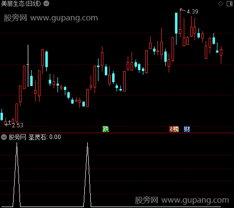 圣灵石之强势买入主图之选股指标公式