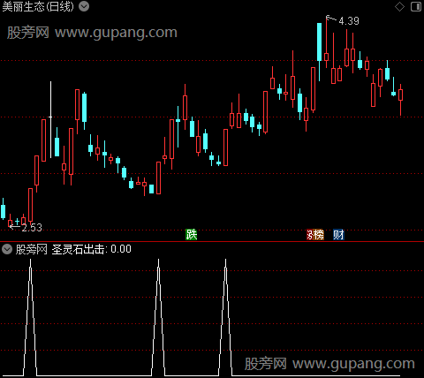 圣灵石之圣灵石出击主图之选股指标公式