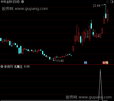 龙魔王之龙魔王选股指标公式