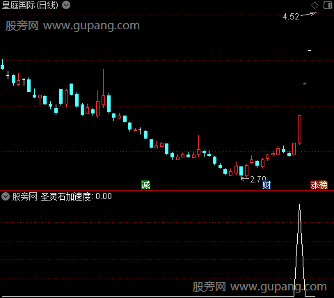 圣灵石之加速度主图之选股指标公式