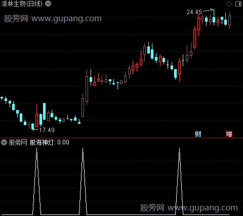 圣灵石之股海神灯主图之选股指标公式