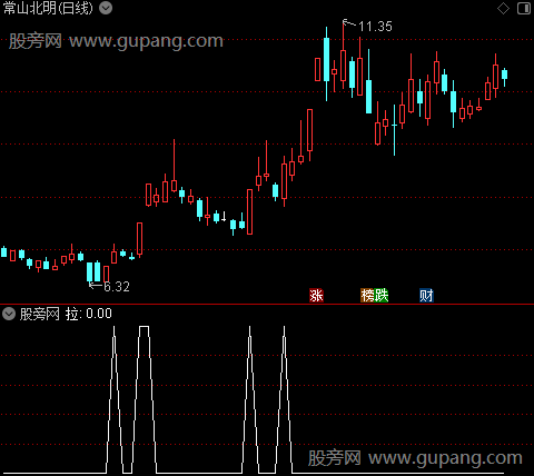 碧血洗银枪之拉选股指标公式