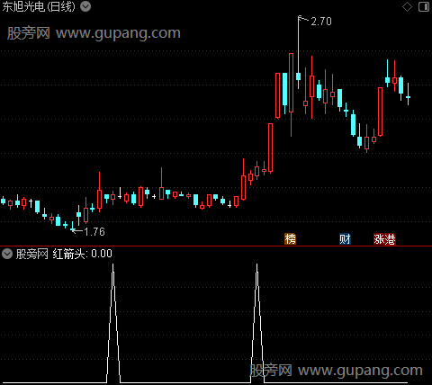 碧血洗银枪之红箭头选股指标公式