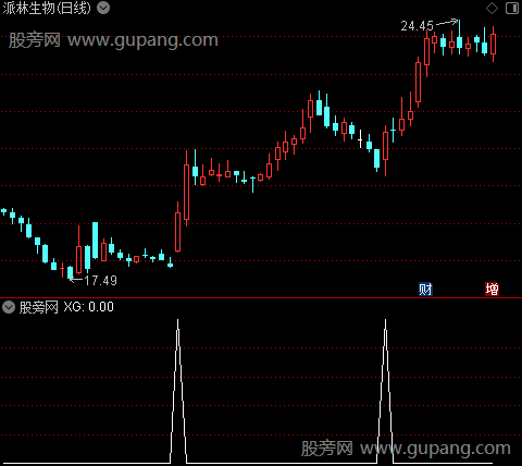 准赢战法之选股指标公式