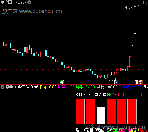 通达信维度分析指标公式