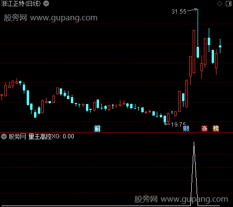 通达信量王高控选股指标公式