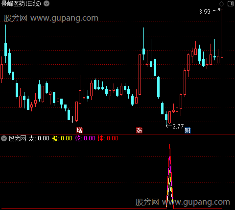 通达信太极乾坤指标公式