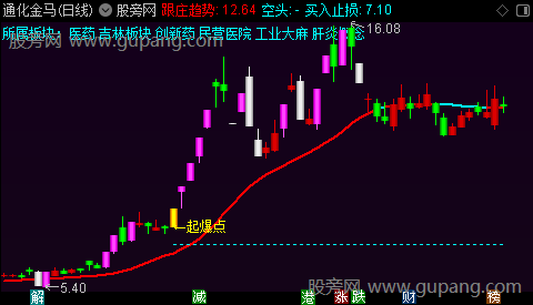 通达信趋势跟庄主图指标公式