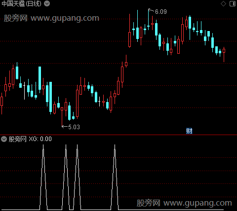 主导资金动向之选股指标公式