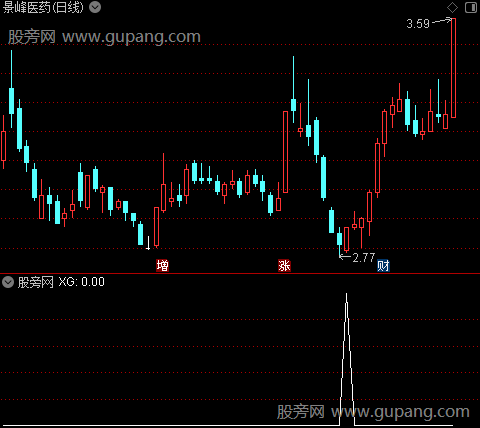 太极乾坤之选股指标公式