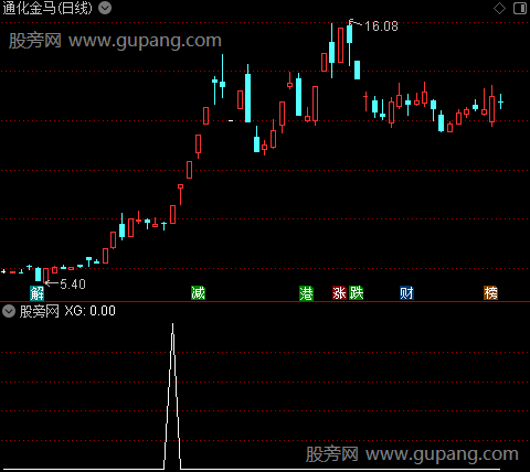 趋势跟庄主图之选股指标公式