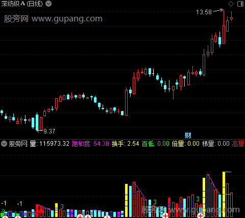 通达信龙行变量指标公式