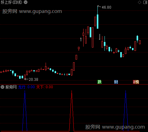 通达信龙行天下买入指标公式