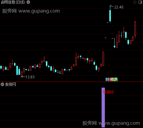 通达信核启动指标公式