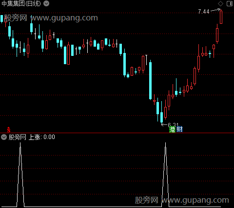 山峰心理线之上涨选股指标公式
