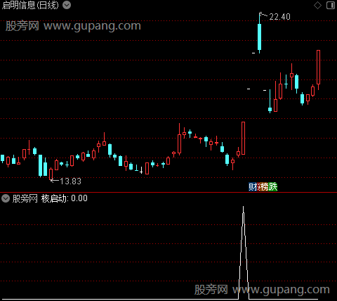 核启动之选股指标公式