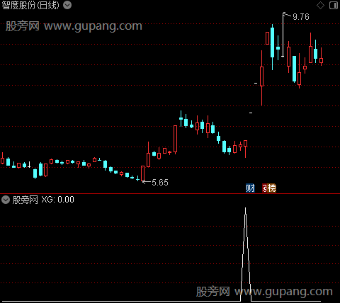 通达信三线回头选股指标公式