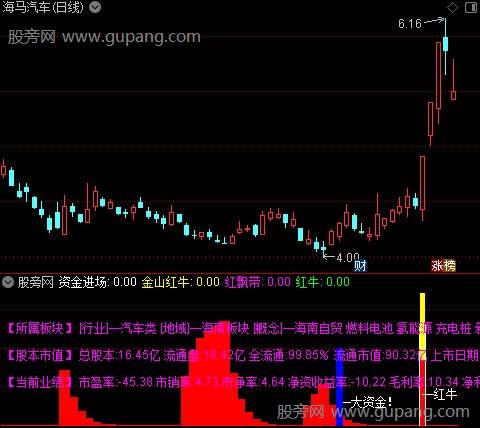 通达信红飘带指标公式