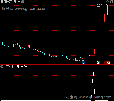 黄金顶底之追涨选股指标公式