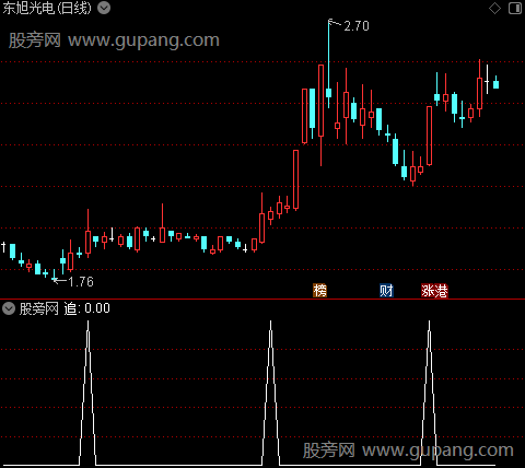 妖股红绿灯之追选股指标公式