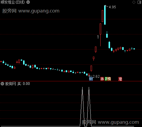 妖股红绿灯之买选股指标公式