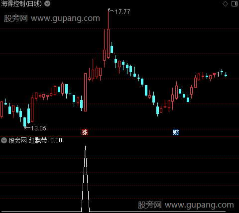 红飘带之红飘带选股指标公式