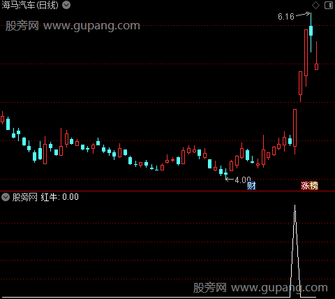 红飘带之红牛选股指标公式