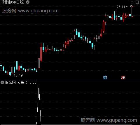 红飘带之大资金选股指标公式