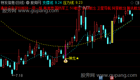 通达信无敌战狼主图指标公式